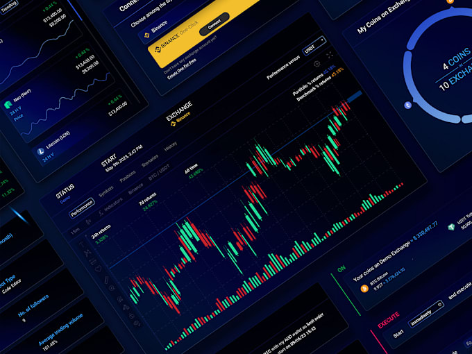 Gig Preview - Build a ninjatrader nt8 tool , tradingview pinescript, indicator