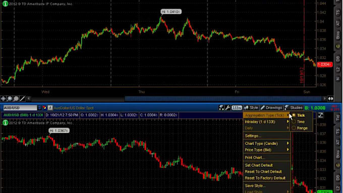 Gig Preview - Code your thinkorswim and tradingview pinescript indicator or strategy