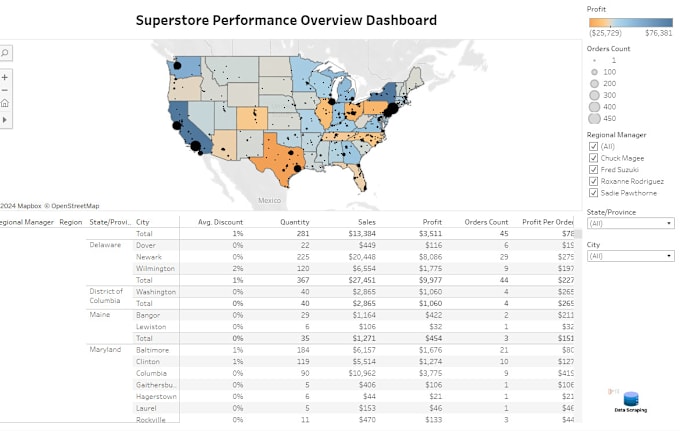 Gig Preview - Design impactful tableau reports with meaningful metrics