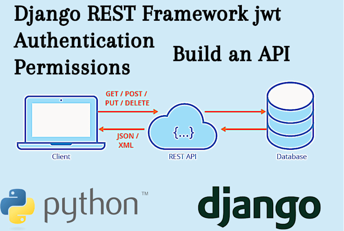 Bestseller - develop python, django and django rest framework API