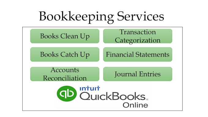 Gig Preview - Do quickbooks cleanup, catch up and bank reconciliation