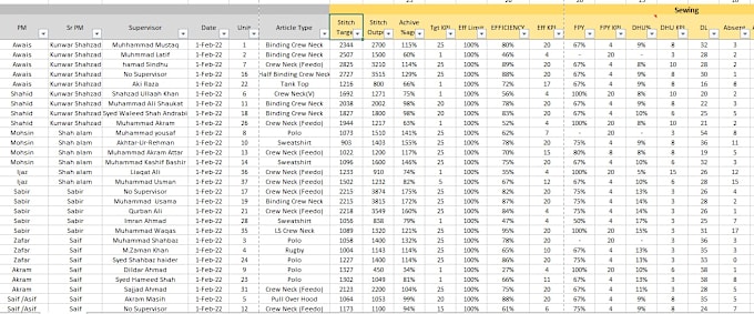 Bestseller - create excel spreadsheet, dashboard and fix any formula, charts, pivot table