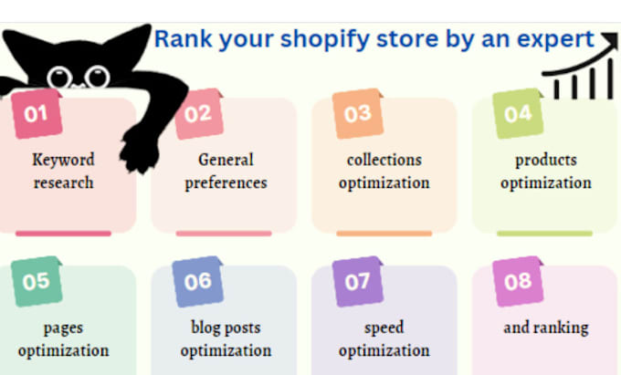 Gig Preview - Do advance super shopify SEO for increase sales and google ranking