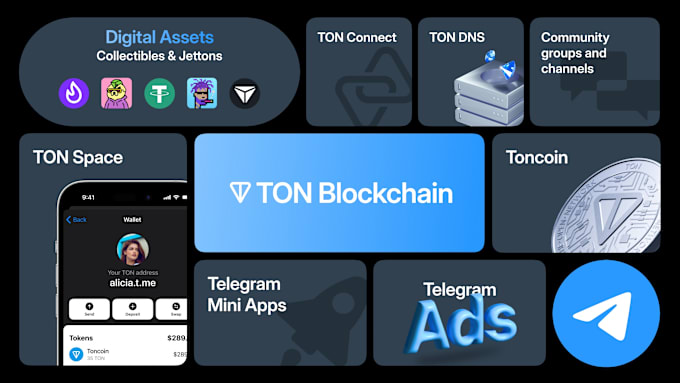 Gig Preview - Build telegram mini app, tapswap bot, telegram crypto game