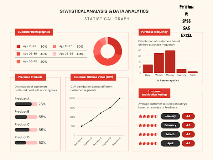 Gig Preview - Do statistical data analysis projects  in python, r, spss and excel