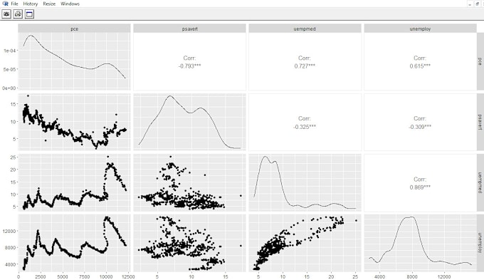 Bestseller - your statistical data analyst,statistics assignment on r,spss,python,excel etc