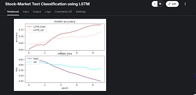 Bestseller - create nlp projects using python