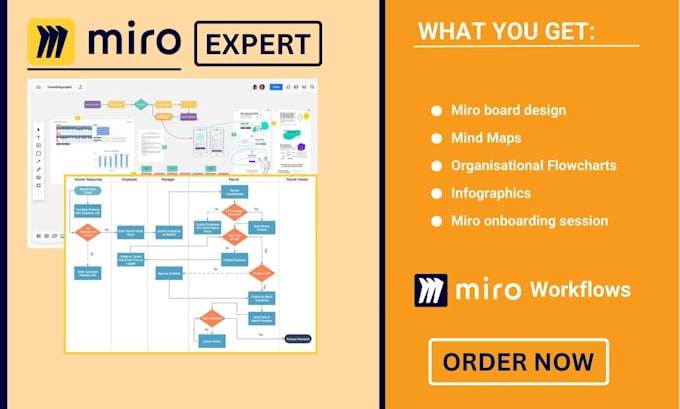 Gig Preview - Create stunning miro board miro funnels miro infographics miro chart miro