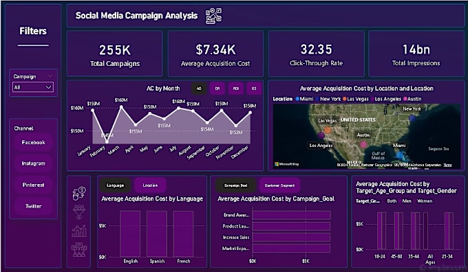 Gig Preview - Make power bi dashboard and data visualization with dax and power query