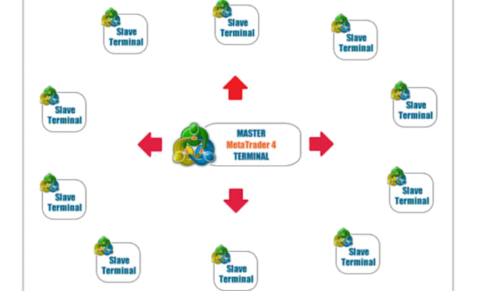 Gig Preview - Create a forex trade copier for mt4 and mt5 platform