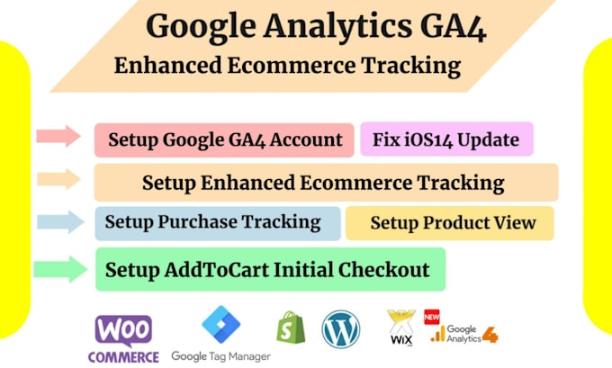 Gig Preview - Setup google ads conversion tracking, analytics ga4 ecommerce tracking