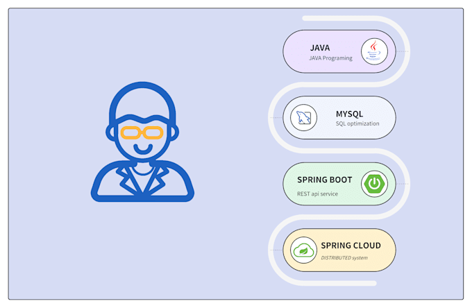 Gig Preview - Provide java API development and mysql optimization