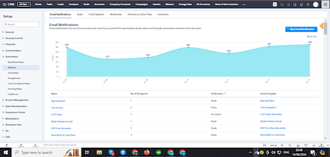 Gig Preview - Setup and manage gohighlevel, zoho, and clickfunnels efficiently