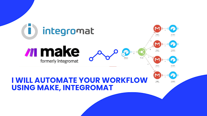 Gig Preview - Create automation using make, integromat