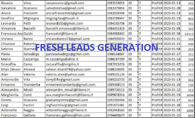 Gig Preview - Generate hot forex investor leads, forex recovery leads from any country