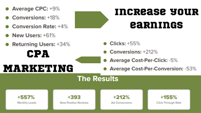 Gig Preview - Cpa marketing setup media ads to promoting CPA offers link affiliate offer link