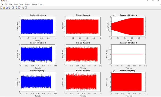 Gig Preview - Do matlab, simulink modeling and image processing coding