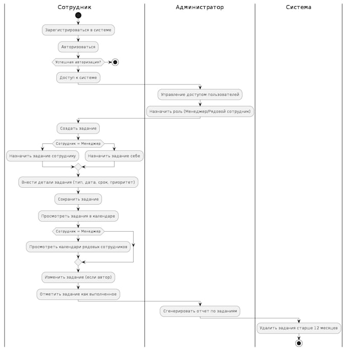 Gig Preview - Create uml diagrams for your project