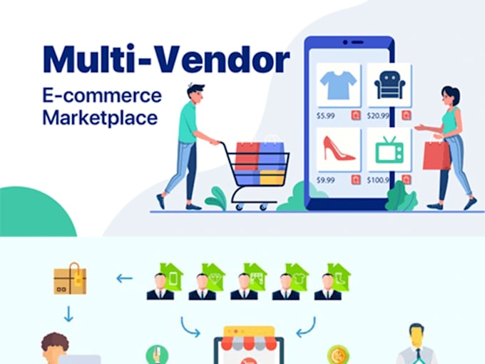 Gig Preview - Build multi vendor online marketplace with an integrated pos system