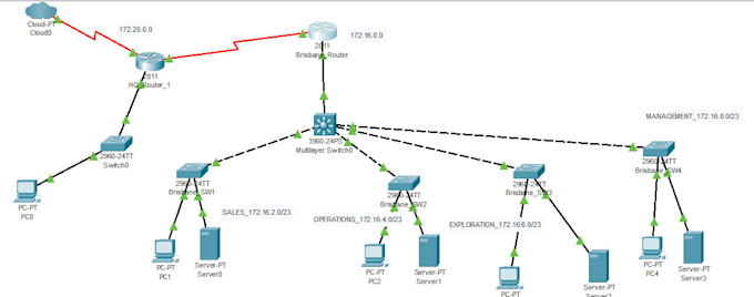 Gig Preview - Do computer network design and data communication task