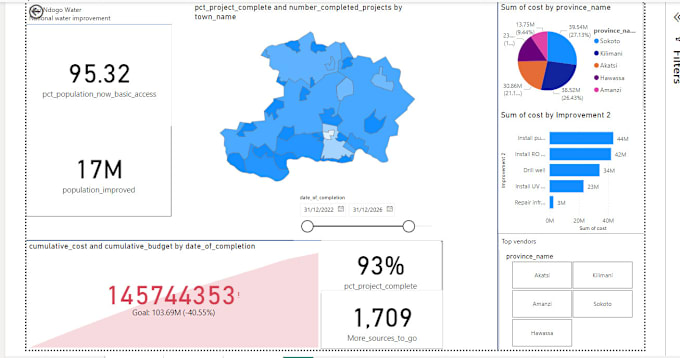 Gig Preview - Analyze data and do data visualization using spreadsheets, sql and power bi