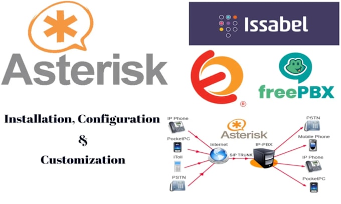 Gig Preview - Do asterisk, vicidial, goautodial, issabel, freepbx, 3cx, ai voice,voip projects