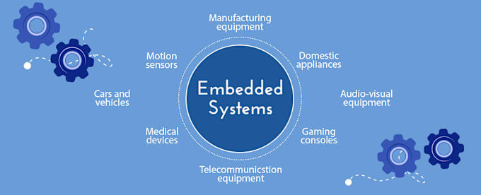 Gig Preview - Help you in embedded systems