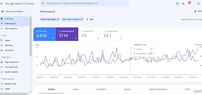 Gig Preview - Fix technical errors using google search console semrush ahref moz