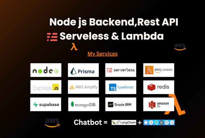 Gig Preview - Develop node js backend,rest api, aws lambda and serveless