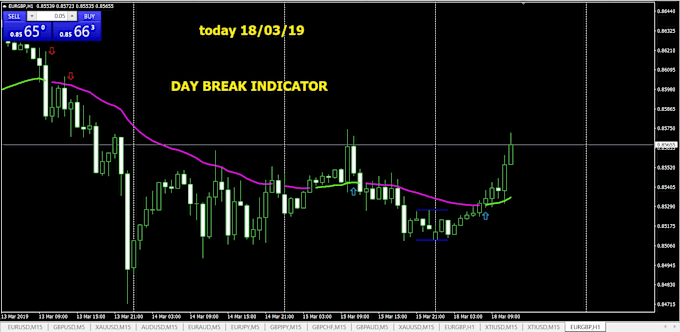 Bestseller - do mql4, mql5 mt4 eas bot, forex eas bot, mt5 eas robot, mt5 trading bot