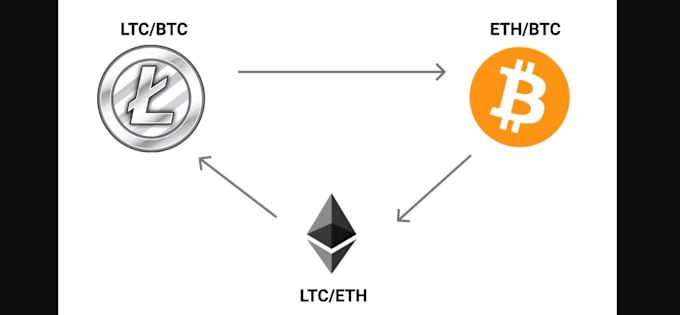 Gig Preview - Build crypto trading bot ethereum triangular arbitrage bot pocket option bot