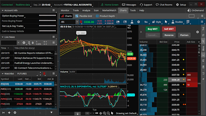 Gig Preview - Create a trading bot for you using atas csharp for you