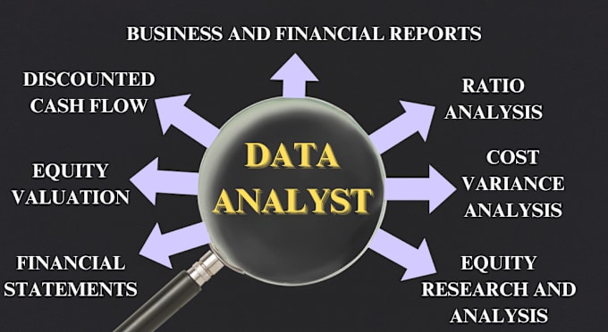 Gig Preview - Do financial analysis, valuation, and optimization