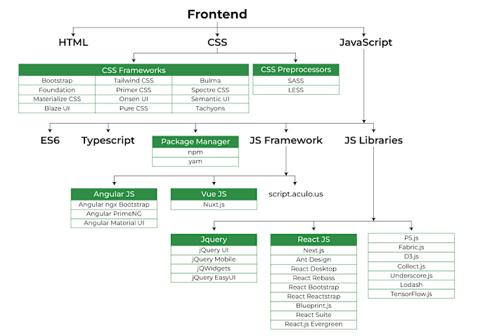 Gig Preview - Create or fix your nestjs reactjs nodejs or firebase app