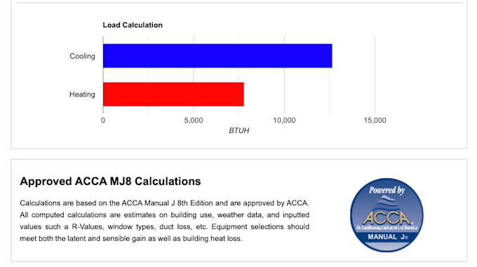 Gig Preview - Do hvac load, acca manual j,d,s and hap heating cooling load