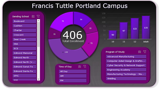 Gig Preview - Create data visuals by giving clients a custom dashboard from spreadsheets