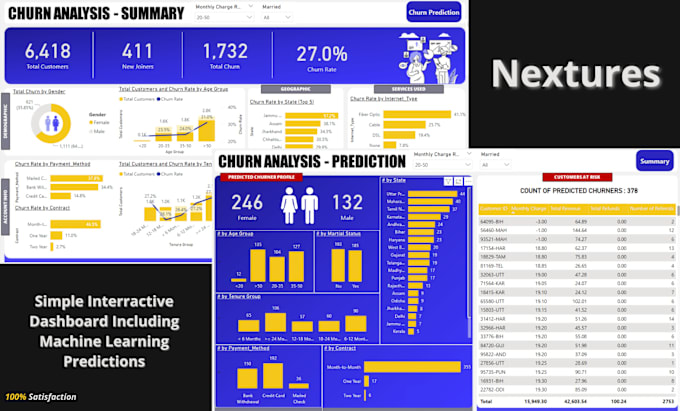 Gig Preview - Perfectly create data visualization for meaningful insights