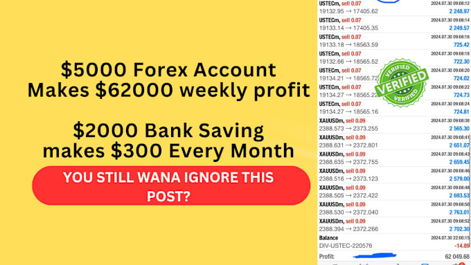 Bestseller - unlock your daily profit with a proven forex trading bot or forex trading robot