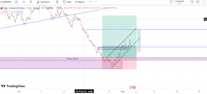 Gig Preview - Forex eas bot, mt4 eas, mt5 eas, mt4 eas robot, forex eas bot, forex bot