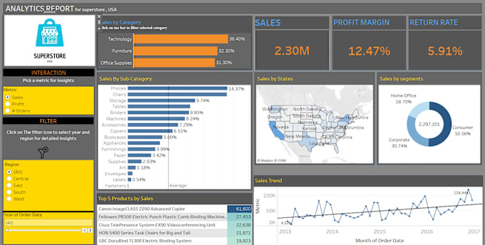 Gig Preview - Be your tableau developer will make interactive dashboard