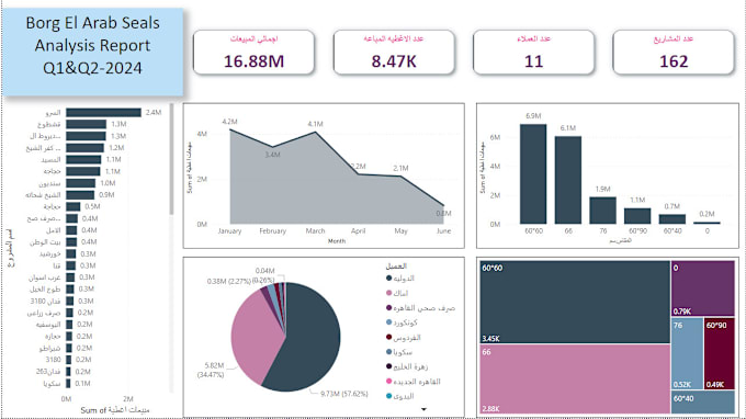 Gig Preview - Do something, I am really good at like data analysis