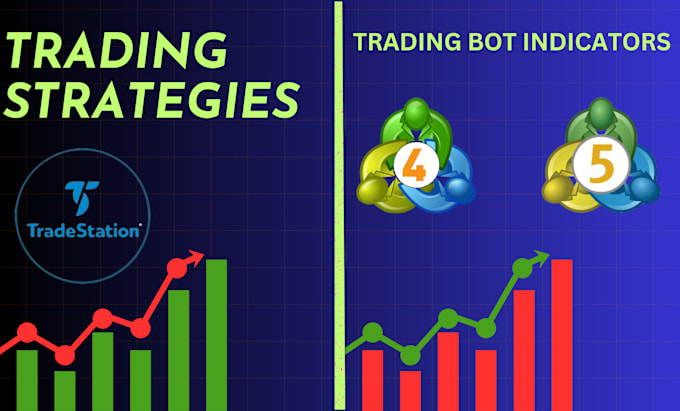 Gig Preview - Code your strategy on mt4 mt5, tradestation, ninjatrader, tradingview pinescript