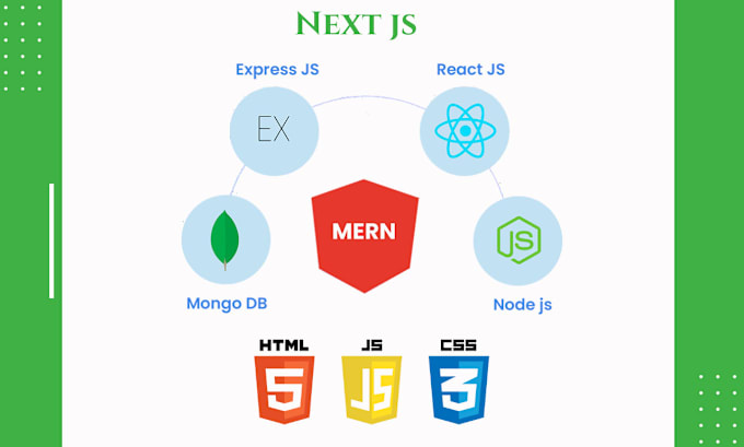 Gig Preview - Create a website with html, css, react, nextjs, mongodb,