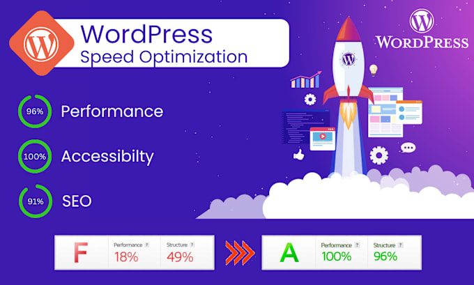 Bestseller - do wordpress speed optimization for google page speed insight with a free CDN