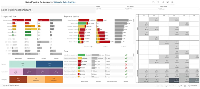 Gig Preview - Develop tableau dashboards with best practices