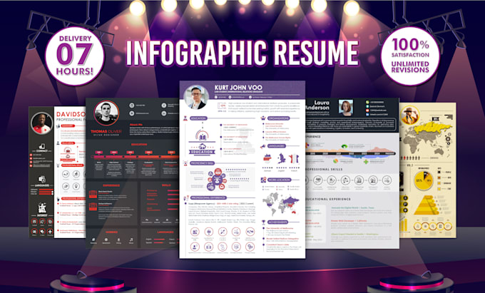 Gig Preview - Design infographic resume, cv and cover letter in 7h