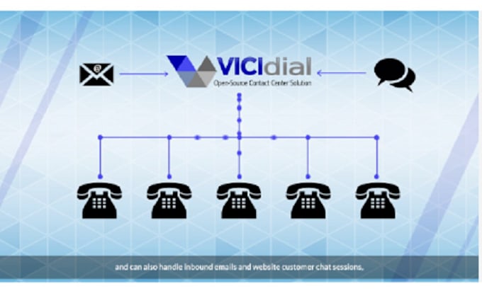 Gig Preview - Install and setup your call center on vicidial and call center campaigns