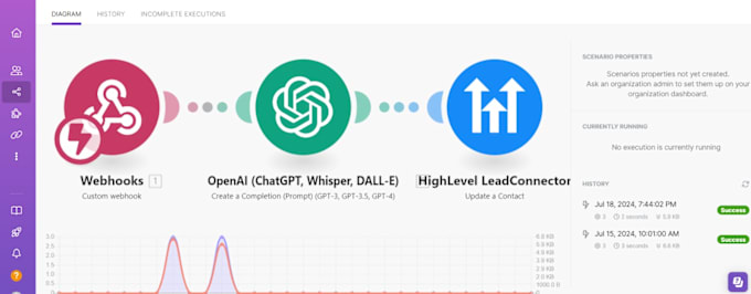 Gig Preview - Be your go high level specialist