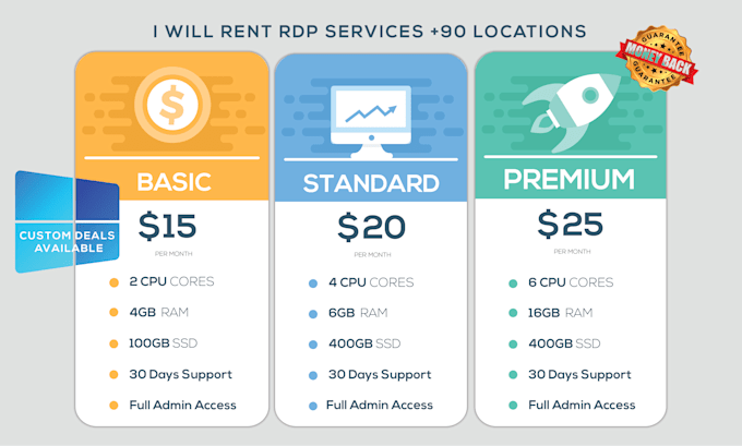 Gig Preview - Rent rdp remote desktop services windows