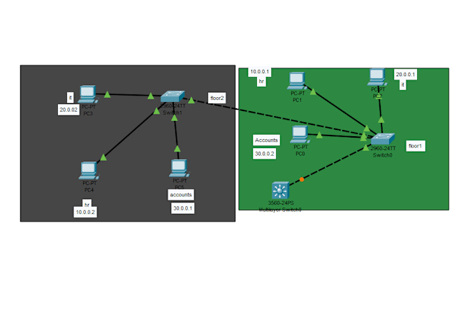 Gig Preview - Do custom cisco packet tracer lab, ccna, networking projects